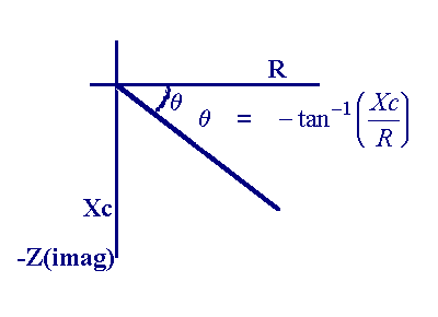 Phasor diagram for Z