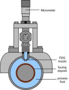 Annular gauge schematic