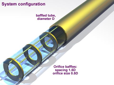 Diagram of OFM tube