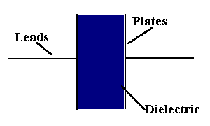 Schematic of a capcacitor