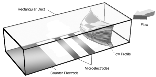 Schematic of a microelectrochemical reactor
