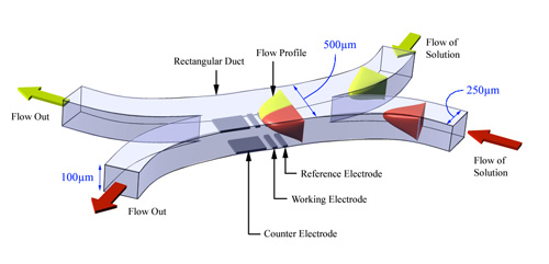 Schematic of a confluence reactor