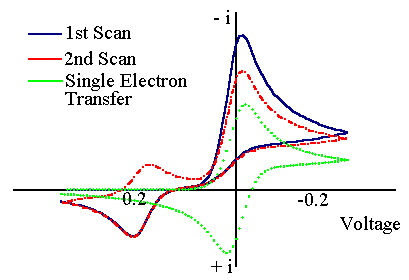 Current response of the alternative ECE mechanism