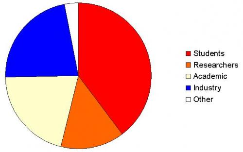 Delegate Breakdown