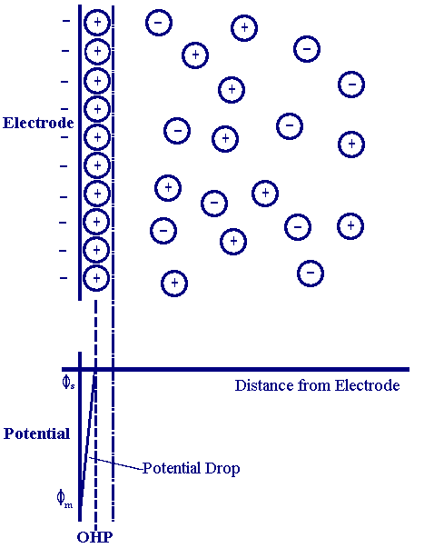 Helmholtz's model of the electrical double layer