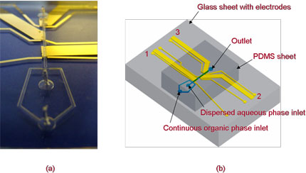 Photo and schematic illustration of a droplet counting device