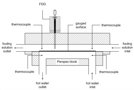 Duct-flow schematic