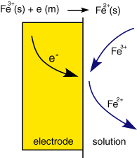 A single electron transfer reaction