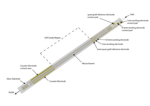 Schematic of an electrochemical ESR device