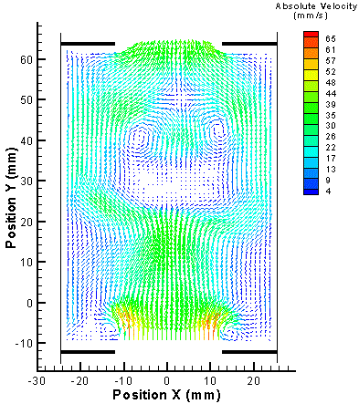 Flow pattern observed using PIV