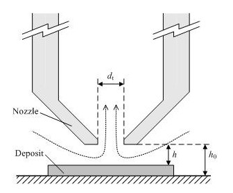 Fluid dynamic gauging principles