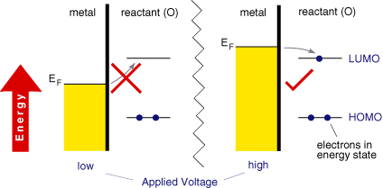 Schematic representation of the reduction of 