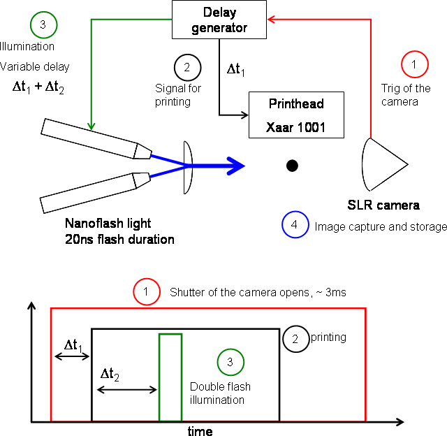 Schmatic diagram of droplet visualisation