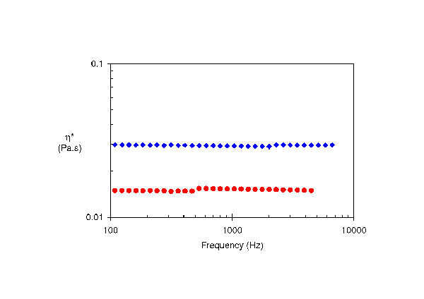 PAV plot