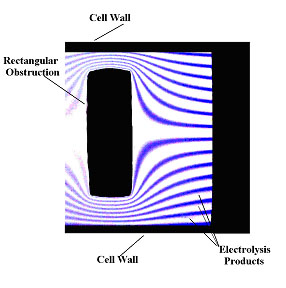 Photo of flow visualisation experimental comparison