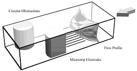 Schematic of a flow visualisation device