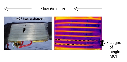 MCF electrical heat exchanger (left) and IR image (right)