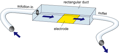 Schematic of the channel electrode