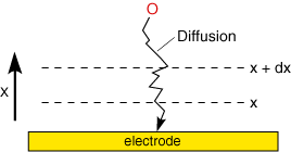 Schematic of diffusion