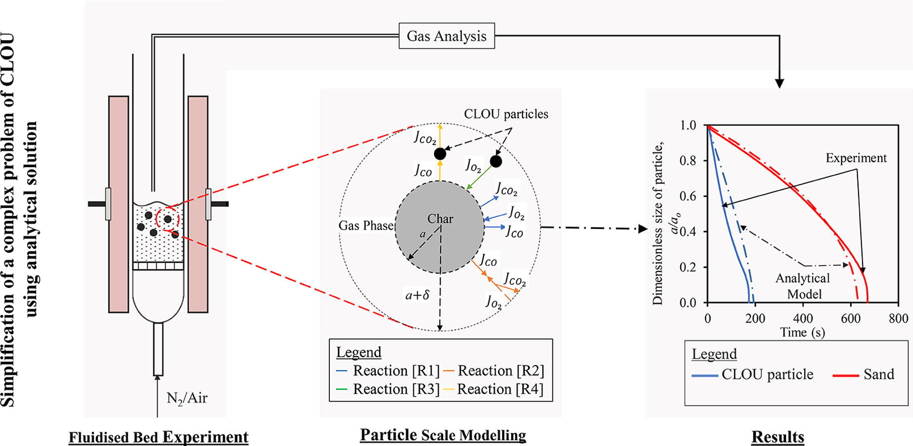 chemical engineering research papers free download