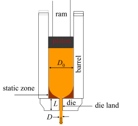 Capillary rheometer