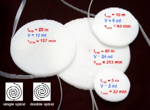 A selection of micro flow discs