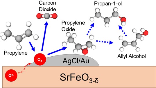 chemical engineering research papers free download