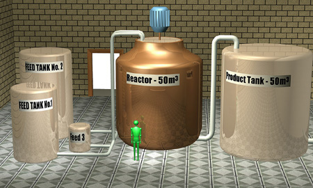 Schmatic diagram of current batch processing