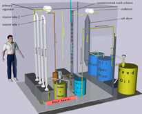 Diagram of a pilot plant scale OFR