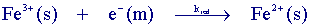 Reduction of Fe(III)