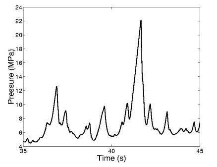 Illustration of 'spikes', corresponding to breakdown of agglomerates