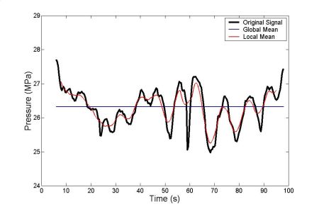 Standard error analysis, investigating signal noise related to paste homogeneity