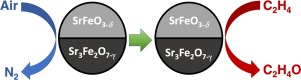 samuel_mixed Perovskites