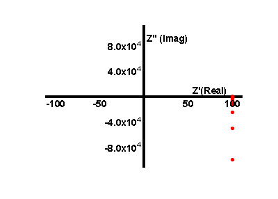 Phase response for series circuit