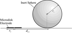 Schematic illustration of particle sizing experiment