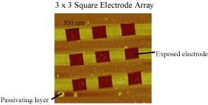 Array of square nanoelectrodes