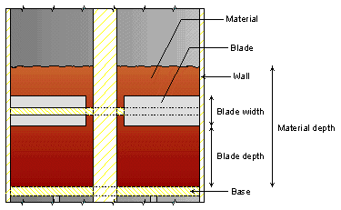 Sketch of apparatus