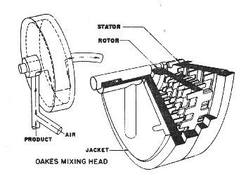 Diagrammatic view of Oakes continuous mixer
