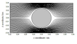 Velocity profile for slow flow around amicrowire electrode