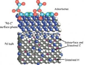 An example of a catalyst