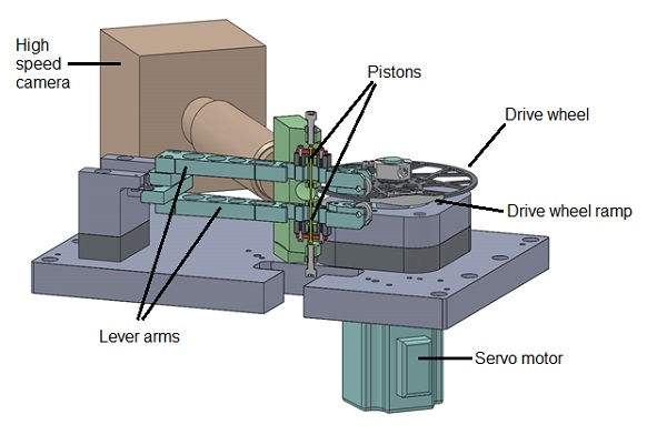 Schematic diagram of the Trimaster HB4 illustrating the drive mechanism