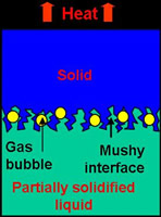 Bubble desorption during the solidification of a multicomponent liquid.