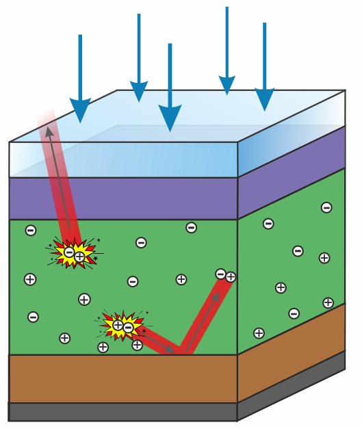Schematic of photon recycling process in a perovskite material (caption below)