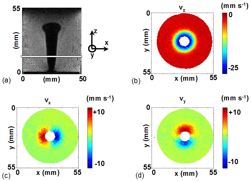 Fig. 6: Velocity distribution around a jet in a packed bed.